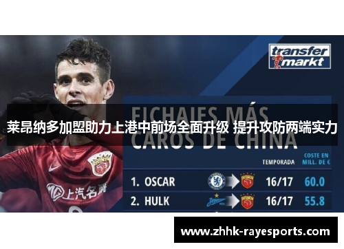 莱昂纳多加盟助力上港中前场全面升级 提升攻防两端实力 莱昂纳多加盟助力上港中前场全面升级 提升攻防两端实力
