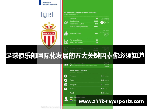 足球俱乐部国际化发展的五大关键因素你必须知道 足球俱乐部国际化发展的五大关键因素你必须知道