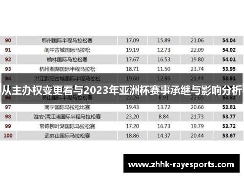 从主办权变更看与2023年亚洲杯赛事承继与影响分析 从主办权变更看与2023年亚洲杯赛事承继与影响分析