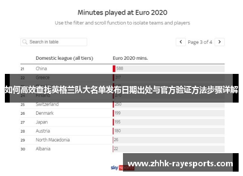如何高效查找英格兰队大名单发布日期出处与官方验证方法步骤详解 如何高效查找英格兰队大名单发布日期出处与官方验证方法步骤详解