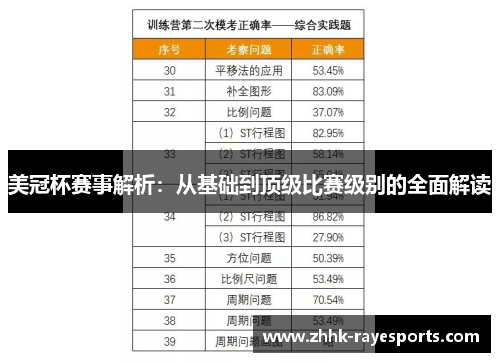 美冠杯赛事解析：从基础到顶级比赛级别的全面解读