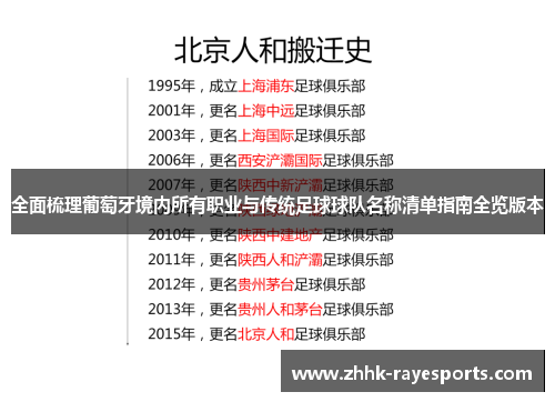 全面梳理葡萄牙境内所有职业与传统足球球队名称清单指南全览版本