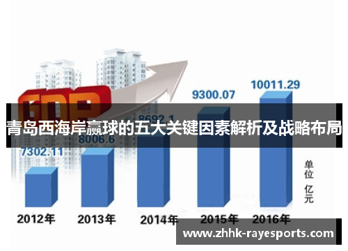 青岛西海岸赢球的五大关键因素解析及战略布局