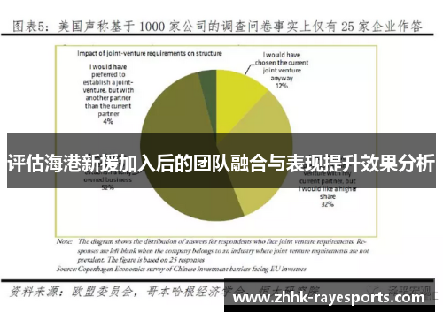 评估海港新援加入后的团队融合与表现提升效果分析 评估海港新援加入后的团队融合与表现提升效果分析