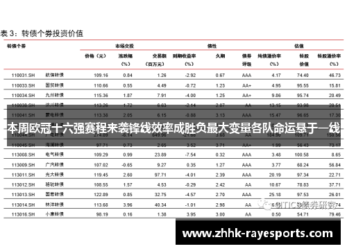本周欧冠十六强赛程来袭锋线效率成胜负最大变量各队命运悬于一线