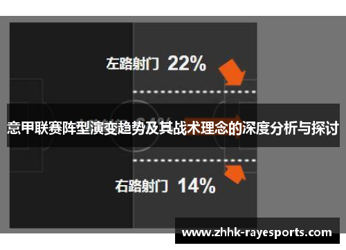 意甲联赛阵型演变趋势及其战术理念的深度分析与探讨 意甲联赛阵型演变趋势及其战术理念的深度分析与探讨