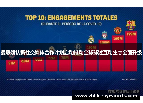 曼联确认新社交媒体合作计划启动推动全球球迷互动生态全面升级